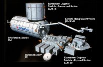 Elementy składowe japońskiego segmentu ISS